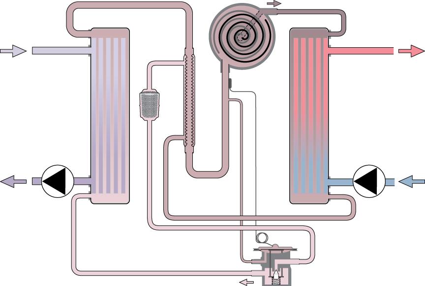 Funcionamiento geotherm 4 bar, 2,5 C 14 bar, 67 C 10ºC 35ºC Circuito primario Circuito