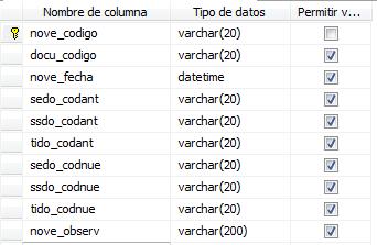 Contiene la relación de todos los municipios de Colombia con la codificación definida por el DANE, la información contenida en esta tabla no puede ser modificada por el sistema. 5.1.
