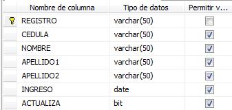 5.1.31 Temp_Asociados Almacena la información de los asociados que se cargan, los registros de todos los asociados se ingresan primero de manera temporal en esta tabla para poder realizar algunas