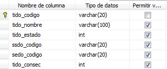 5.1.35 Tipos_Menú En esta tabla se encuentran los Menús que componen el árbol de navegación del Sistema, es decir, Archivo, Gestión Documental, Administración