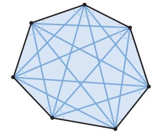e) Pentágono convexo irregular. f) Triángulo convexo irregular.
