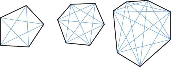 Un polígono de 5 lados tiene 5 diagonales. Un polígono de 6 lados tiene 9 diagonales.