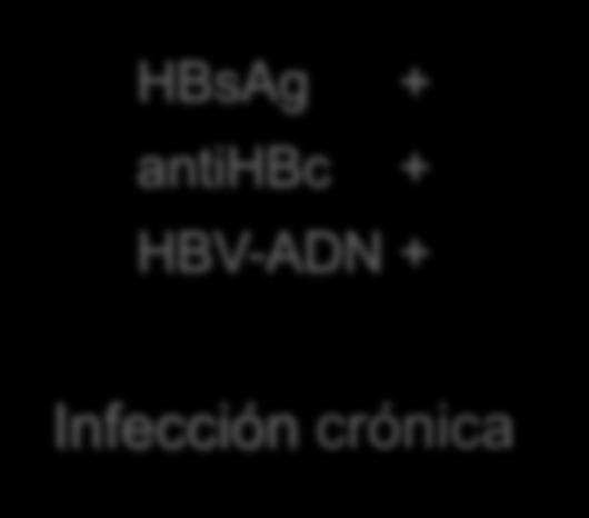IgM anti-hbc Total anti-hbc 0 4 8 12 16 20 24 28 32 36