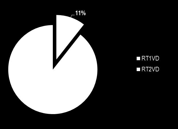 Años (2012-2015) El 89% prefería una Renta