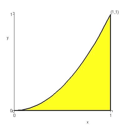 4 Valor de a la salda de = x En el eemplo.