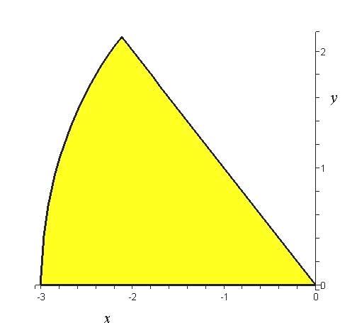 5 Entonces: ( + ) = 9 x 3 9 x 3 ( + ) + ( + ) x da x ddx x ddx x 3 9 9 x x + da= 3 x 9 x dx x 9 x dx + + + Ahora para la regón : x+ da= 9 9 + 8 3 3, Valor de x a la entrada de x = 9