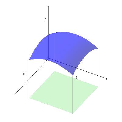9.3 INTERPRETACIÓN E LA INTEGRAL OBLE COMO VOLUMEN Sea f : [ a,b] [ c,d] una funcón real defnda sobre un rectángulo =, la cual es contnua postva en.