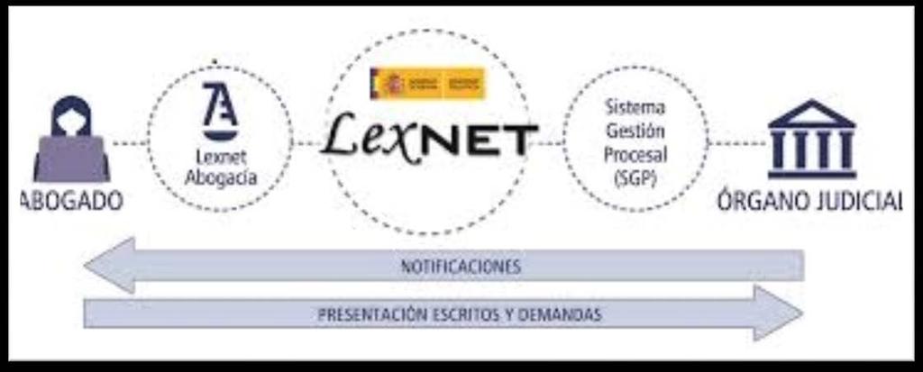 Que es Lexnet?