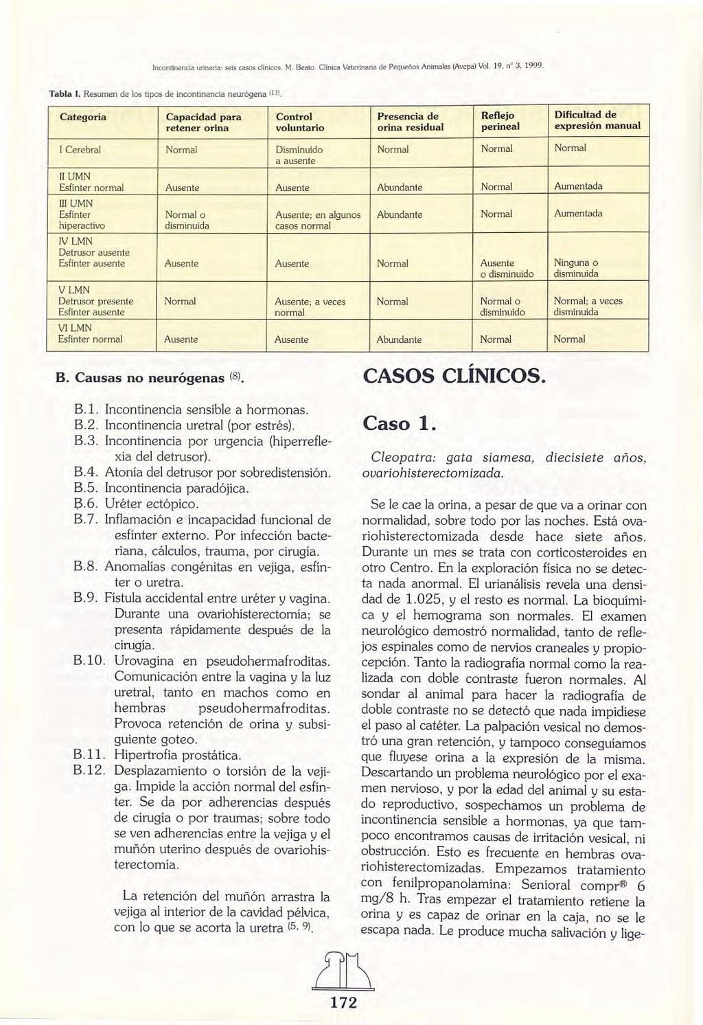 Incontinencia urinaria: seis casos clínicos. M. Beato. Clínica Veterinaria de Pequeños Animales (Avepa) Vol. 19, n" 3,1999. Tabla I Resumen de Jos tipos de incontinencia neurógena (111.