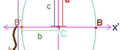 Tller de Mtemátis III Universidd CNCI de Méio Reuerd que l euión de ulquier gráfi en su form generl es representd medinte l iguldd ero, pr logrr lo nterior en un euión ordinri de l elipse, es neesrio