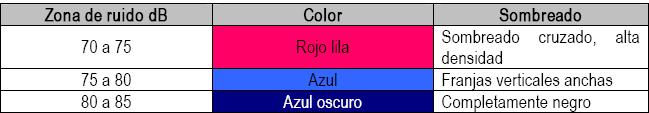 Colores recomendados para mapas de ruido para anchos de zona igual a 10 db.