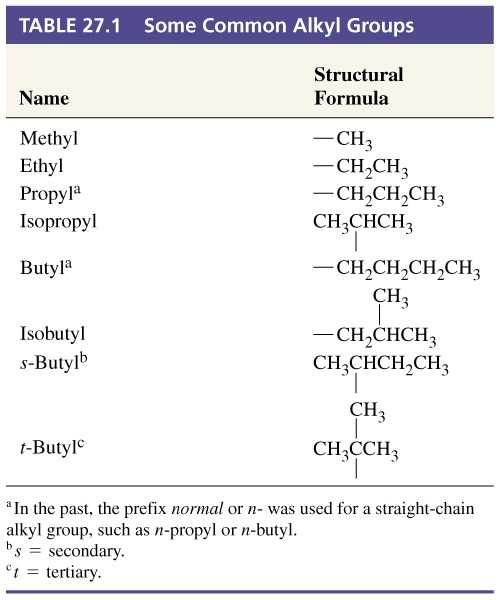 Representación simplificada de Estructuras Orgánicas Table 27.1.