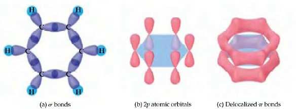 HIDROCARBUROS AROMÁTICOS Derivados del Benceno El Benceno se puede concebir como una estructura que resulta de la combinación de dos estructuras llamadas estructuras de Resonancia HIDROCARBUROS
