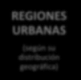 Sistemas urbanos REGIONES URBANAS (según su distribución geográfica) ÁREA