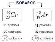 Isóbaros Son átomos de diferentes elementos con distinto número atómico e igual número másico. Configuración Electrónica (C.
