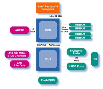 ADSL (modem router externo) IrDA Corto