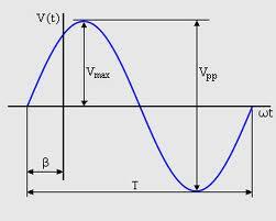 Un volt eficaz es aquel voltaje que producirá una corriente efectiva de un ampere a través de una resistencia de un ohm.
