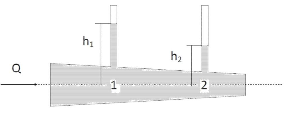 arriba). El orificio de salida, en la pared lateral, tiene sección transversal de área a, mientras que la sección transversal del tanque tiene área A.
