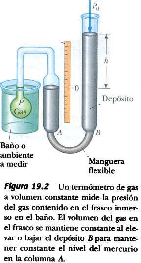 El t ermomet ro d e gas a volumen c onst ant e Las lecturas de temperatura en un termometro de gas son casi independientes de la substancia utilizada, para ba jas densidades y presiones ( gas ideal).