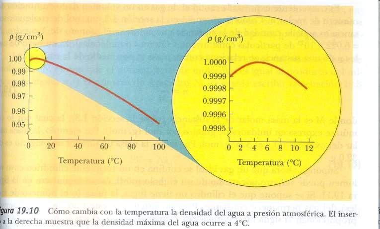 A partir de 1 954 se usa como referencia el punto triple del agua: En este punto coexisten el gas, el lquido y el solido. S e da para una unica presion y temperatura: T 3 = 276. 1 6K, presion =4.
