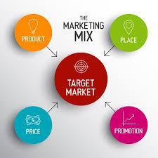 La estrategia de marketing y el marketing mix Desarrollo de un marketing mix integrado El marketing mix es un conjunto de instrumentos