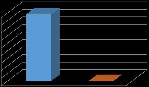Toneladas Tonelaje de Graneles Sólidos Movilizados vs Productos I/E (Diciembre/214) Productos Importación Exportación Total OTROS PRODUCTOS 44,152.