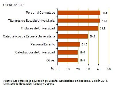 Educación (actualizado 17 marzo 2014) Fuentes Las cifras de la educación en España. Estadísticas e indicadores. Ediciones 2013 y 2014.