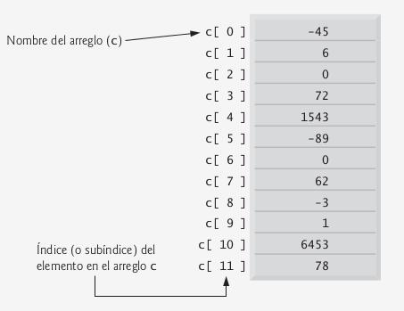 ARREGLOS Ejemplo de índice en un array: Nombre del arreglo -45 Un arreglo de 10 elementos cuyo indice mas alto del arreglo es 9 Indice o sudindice del arreglos Mimatriz[0] Mimatriz[1] Mimatriz[2]
