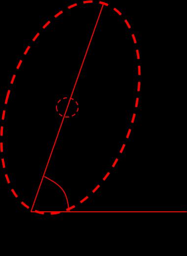 METODO DETONACIÓN DE TALADROS (MDT) Analizando la figura 1, al unir los extremos de las fisuras, con la línea discontinua, obtenemos la figura de la elipse o también puede ser el círculo.