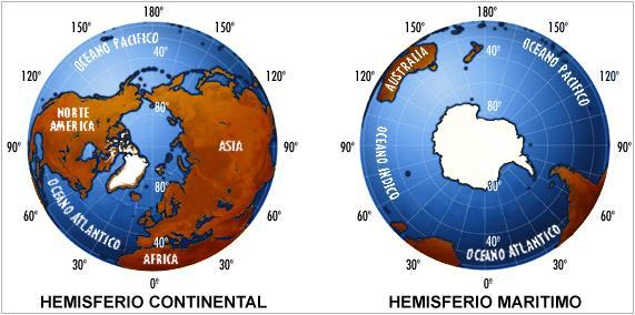 LA HIDROSFERA HEMISFERIO CONTINENTES % NORTE 39.3 60.7 SUR 19.1 80.9 De los 510 millones de km2 de la OCEANOS % superficie del globo, los océanos cubre70.