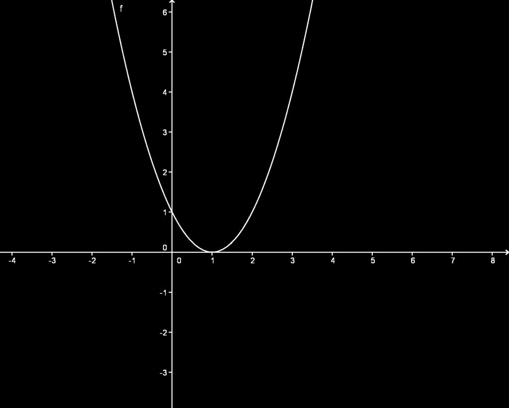 Figura 1: Representación gráfica de la función del ejercicio 6 Solución Dom(f) = R { 1, 1}, puesto que x 2 1 = 0 x = 1, x = 1.