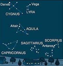 XVII: constelaciones más débiles s.