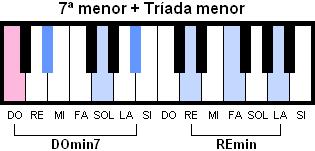 Indice Conoce El Teclado Del Piano Las Teclas Negras Los Tonos Y