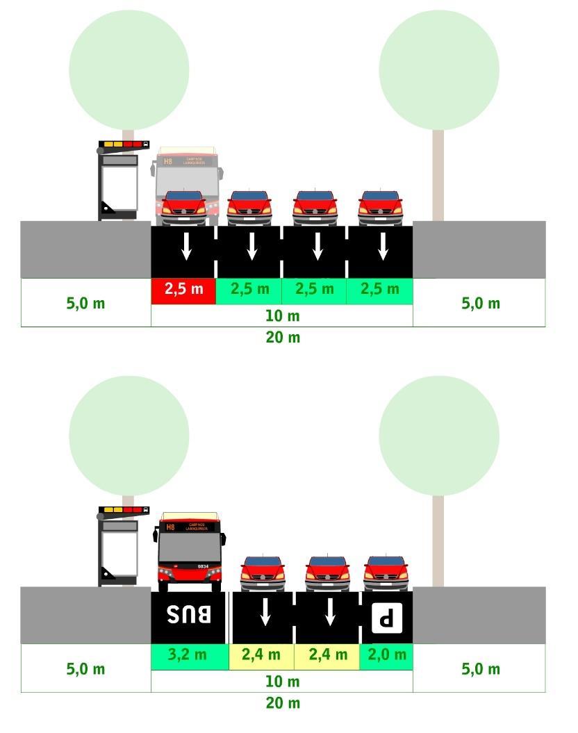 CANVI 4. Pla de protecció de l autobús. El més urgent dels plans, juntament amb el tramvia.