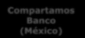 Grado de inversión en escala global BBB/A2 Calificación: S&P: mxaaa ; Fitch: AA(mex) Compartamos Financiera (Perú) 198,362
