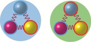 Física.⁰ Bachillerato. SOLUCIONARIO Respuesta: Un antiprotón está formado por dos antiquarks u y un antiquark d. Un antineutrón está formado por dos antiquarks d y un antiquark u.