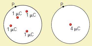 Física.⁰ Bachillerato. SOLUCIONARIO 8. Razona las respuestas: a) Dibuja en un mismo esquema las líneas de campo y las superficies equipotenciales de una carga puntual positiva.