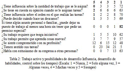 Influencia del factor humano en la siniestralidad laboral en las canteras españolas antes de la crisis económica 3.