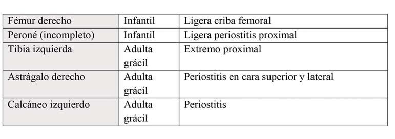 emias) si bien enfermedades infecciosas diseminadas por vía hematógena (Jordana et al., 2005).