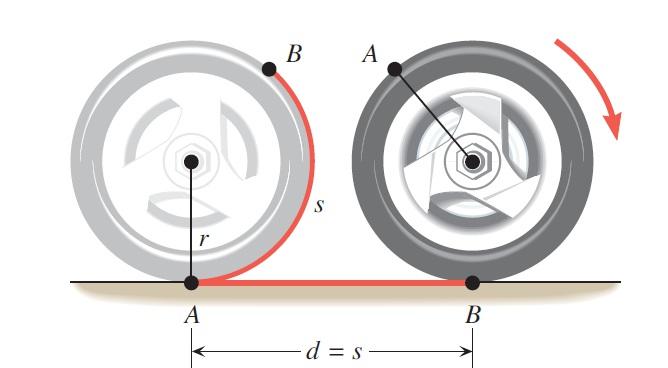 7.1 Cuerpo Rodando Cuando un cuerpo rueda existe una relación entre la velocidad angular
