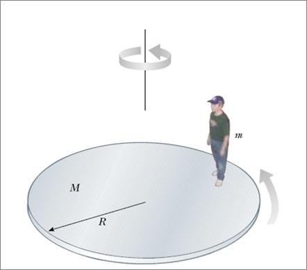 zontal, alrededor de un eje vertical sin roce. La plataforma tiene una masa M=100 kg y un radio R=2 m. Un estudiante, cuya masa es m= 60 kg, camina lentamente del borde del disco hacia su centro.
