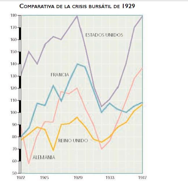 1920-1930 1970 Crisis por petróleo 1994 Crisis del tequilazo 1997 y