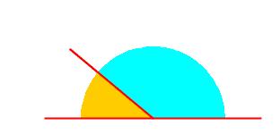 - Indica sobre a figura cál é a bisectriz dos ángulos representados. 2.
