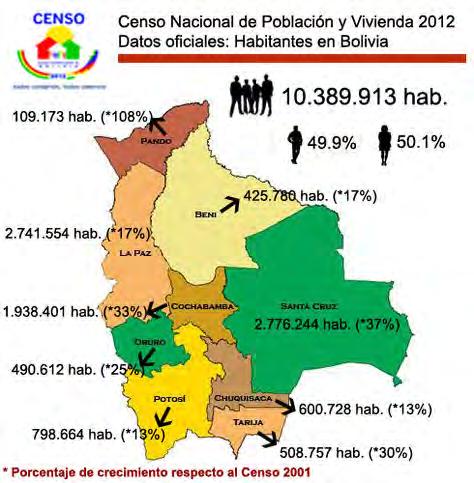 grandes zonas: Andina: 28% del territorio (sobre 3.