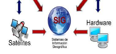 Geográfica Los SIG