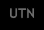 Vinculación del graduado con la Universidad Vinculación del graduado con la UTN Base: total