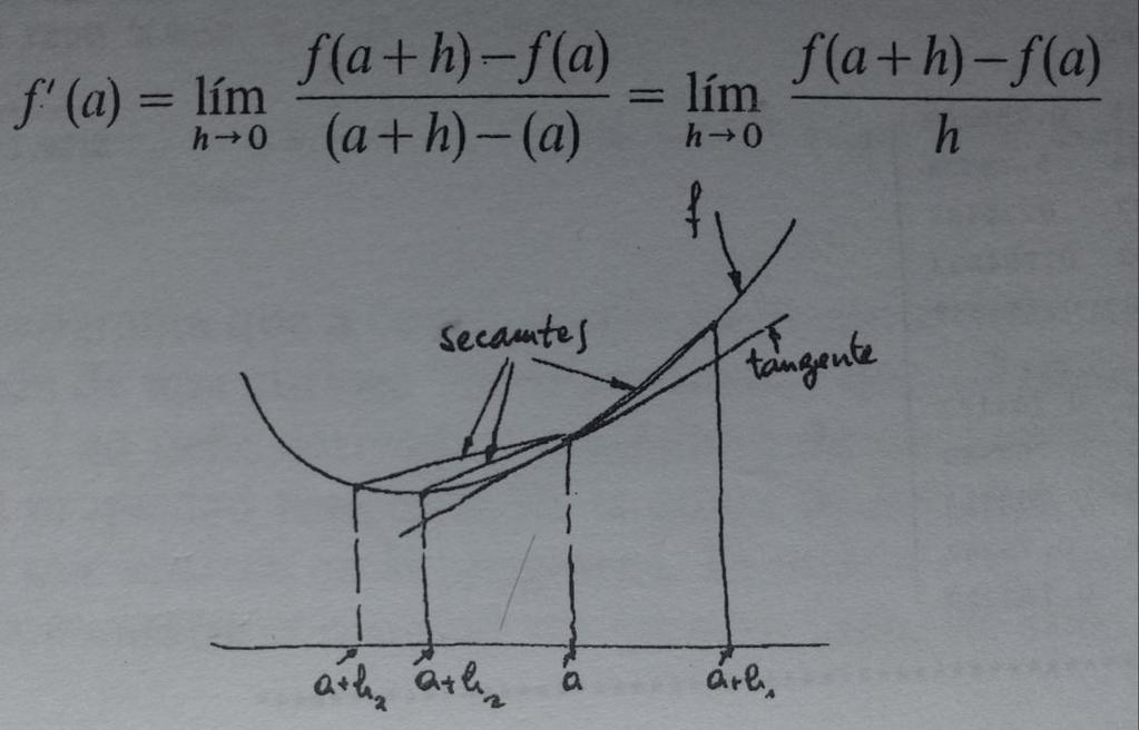 Figura 2 Interpretación gráfica de las rectas secantes de Guzmán (1996) En la Figura.