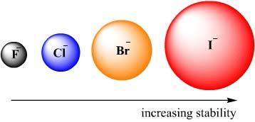 3. TAMAÑO La carga negativa de un anión es más estable cuando se distribuye sobre