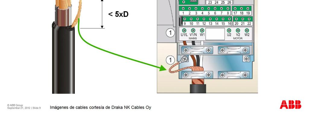 Para minimizar las interferencias de radiofrecuencia: Conecte el cable a tierra trenzando la pantalla para que la