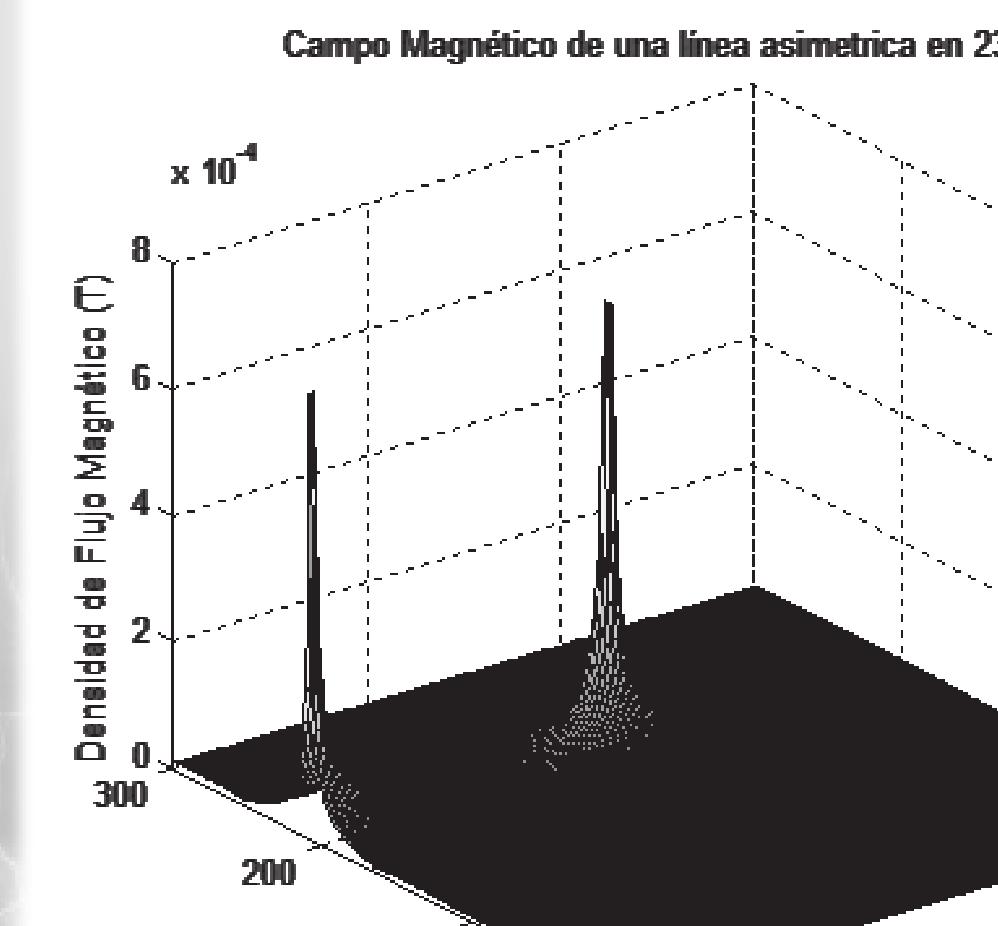 El cálculo del campo eléctrico y magnético que se presenta sobre el terreno será determinado a 1 m del mismo. La normativa Boliviana a través de la Resolución No.